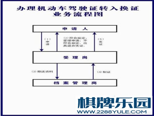 车辆抵押登记流程