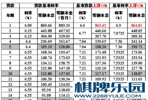 车辆抵押贷款利率是多少